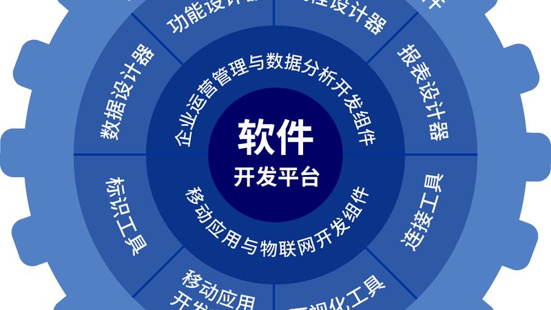短视频直播APP iOS开发难点解析