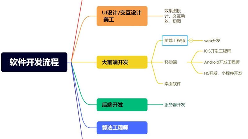 软件开发流程：揭秘背后的秘密与挑战